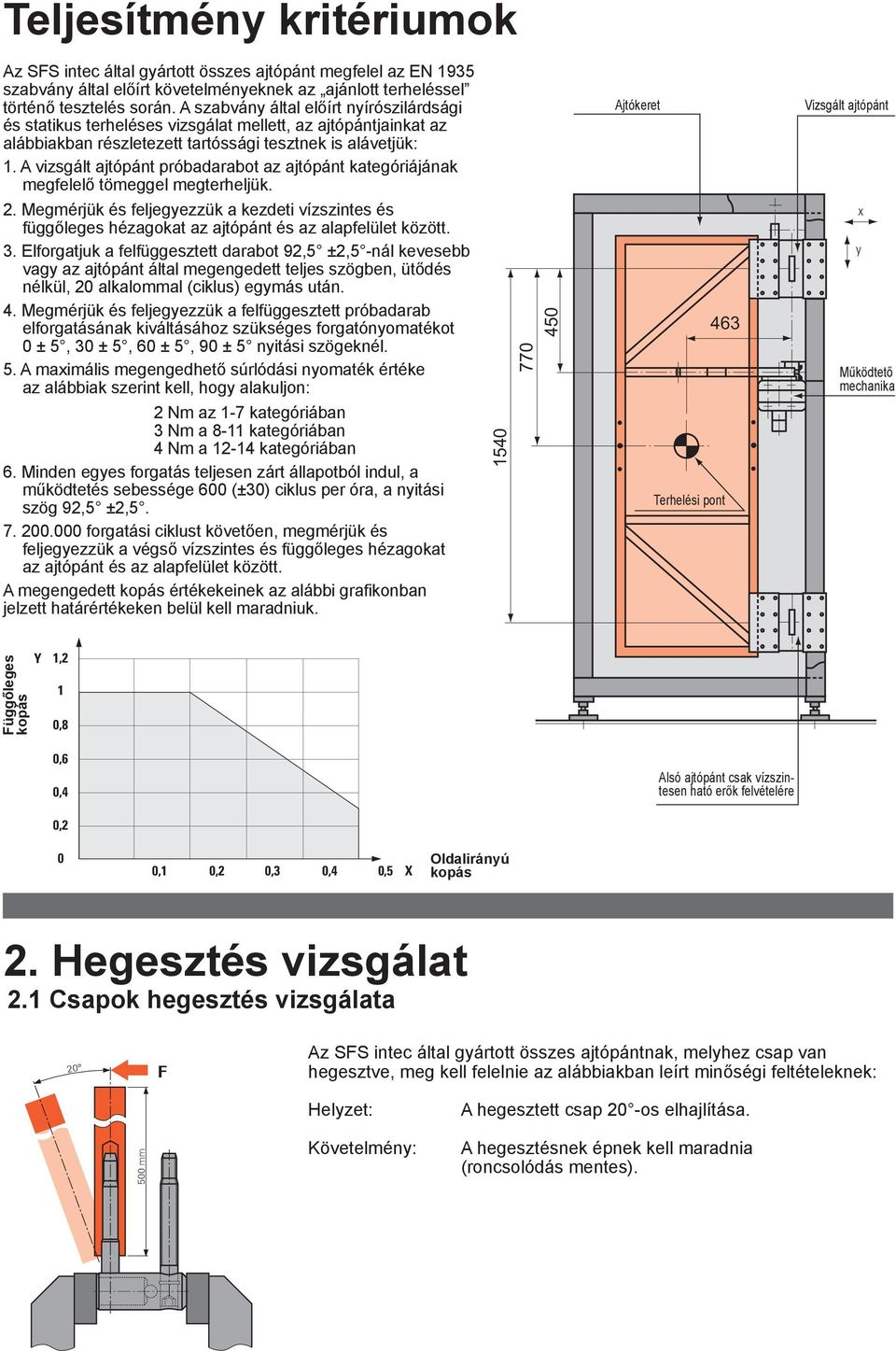 A vizsgált ajtópánt próbadarabot az ajtópánt kategóriájának megfelelő tömeggel megterheljük. Ajtókeret Vizsgált ajtópánt 2.