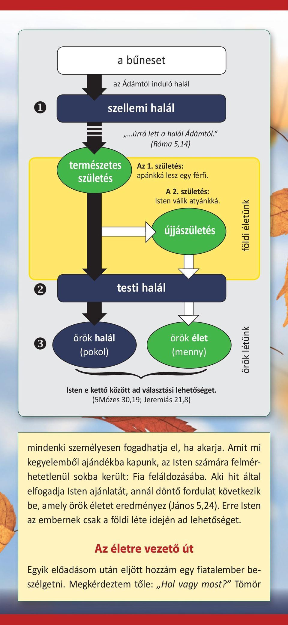 (5Mózes 30,19; Jeremiás 21,8) örök létünk mindenki személyesen fogadhatja el, ha akarja. Amit mi kegyelemből ajándékba kapunk, az Isten számára felmérhetetlenül sokba került: Fia feláldozásába.