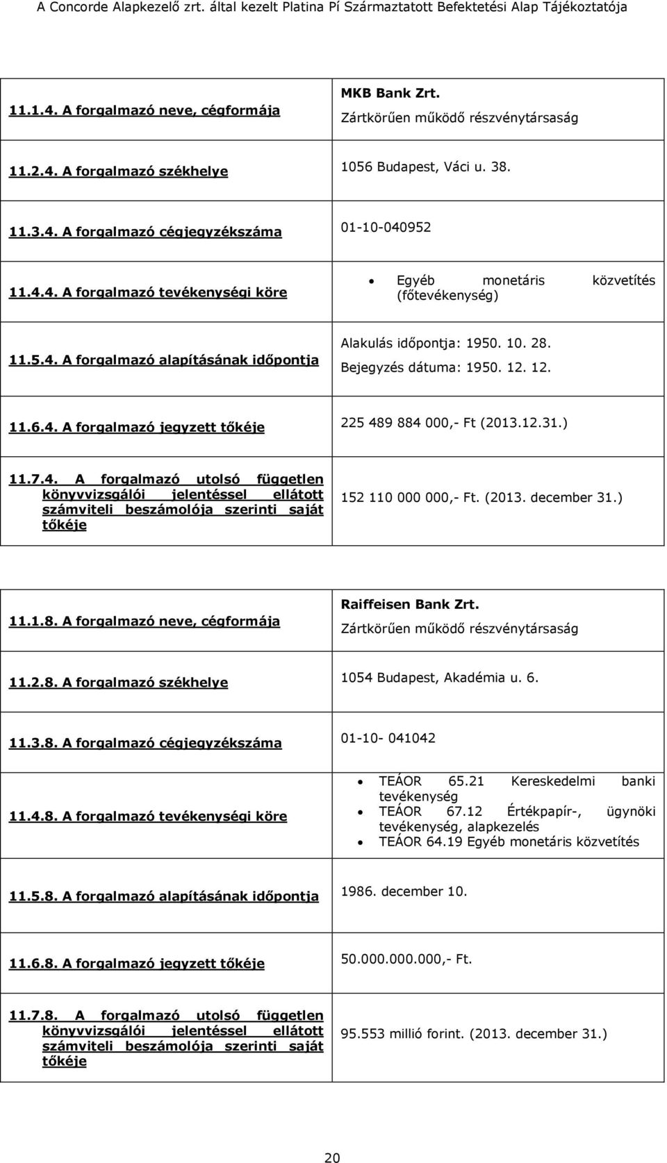 (2013. december 31.) 11.1.8. A forgalmazó neve, cégformája Raiffeisen Bank Zrt. Zártkörűen működő részvénytársaság 11.2.8. A forgalmazó székhelye 1054 Budapest, Akadémia u. 6. 11.3.8. A forgalmazó cégjegyzékszáma 01-10- 041042 11.