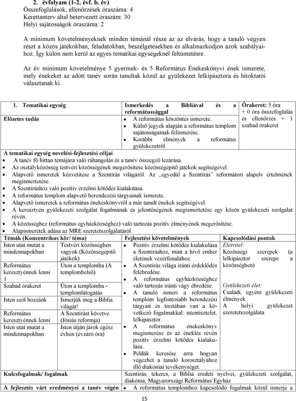 vegyen részt a közös játékokban, feladatokban, beszélgetésekben és alkalmazkodjon azok szabályaihoz. Így külön nem kerül az egyes tematikai egységeknél feltüntetésre.