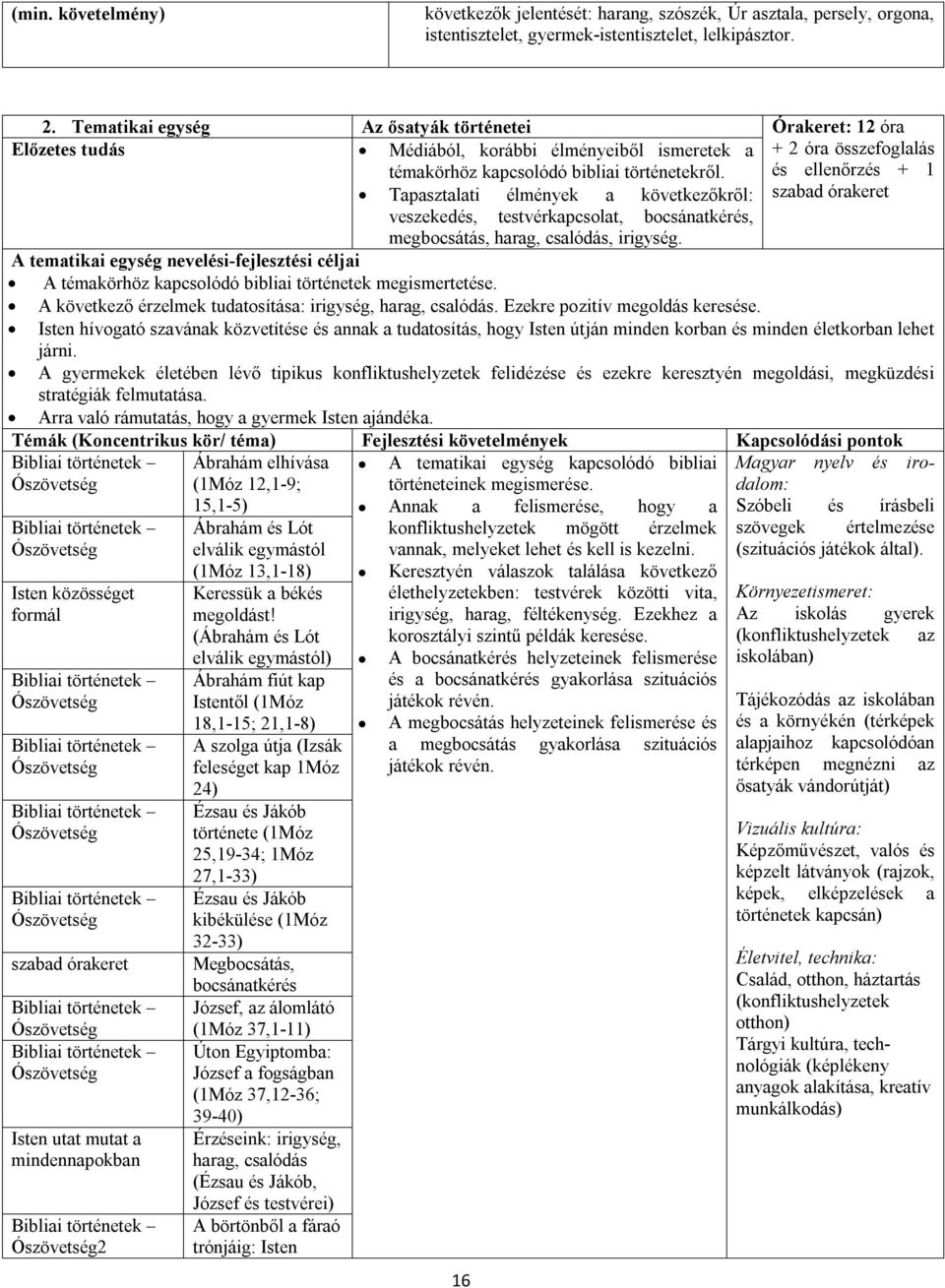 + 2 óra összefoglalás és ellenőrzés + 1 Tapasztalati élmények a következőkről: szabad órakeret veszekedés, testvérkapcsolat, bocsánatkérés, megbocsátás, harag, csalódás, irigység.