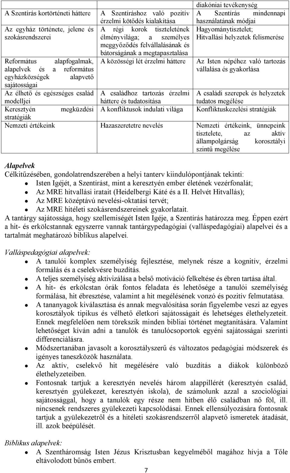 lét érzelmi háttere Az Isten népéhez való tartozás alapelvek és a református vállalása és gyakorlása egyházközségek alapvető sajátosságai Az élhető és egészséges család modelljei A családhoz tartozás