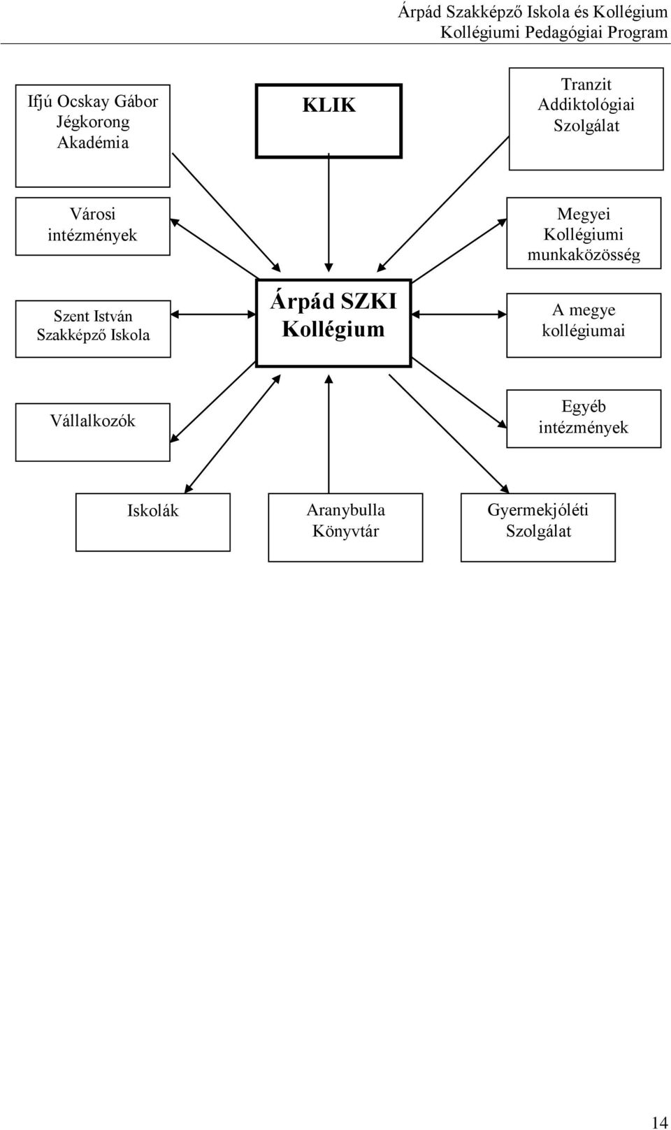 István Szakképző Iskola Árpád SZKI Kollégium A megye kollégiumai