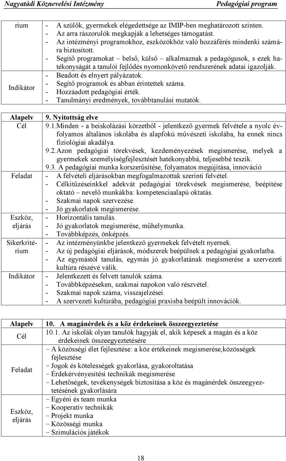 - Segítő programokat belső, külső alkalmaznak a pedagógusok, s ezek hatékonyságát a tanulói fejlődés nyomonkövető rendszerének adatai igazolják. - Beadott és elnyert pályázatok.