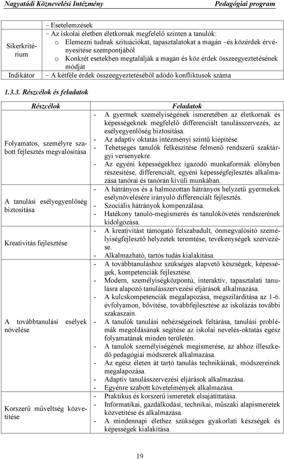 3. Részcélok és feladatok Részcélok Folyamatos, személyre szabott fejlesztés megvalósítása A tanulási esélyegyenlőség biztosítása Kreativitás fejlesztése A továbbtanulási esélyek növelése Feladatok -