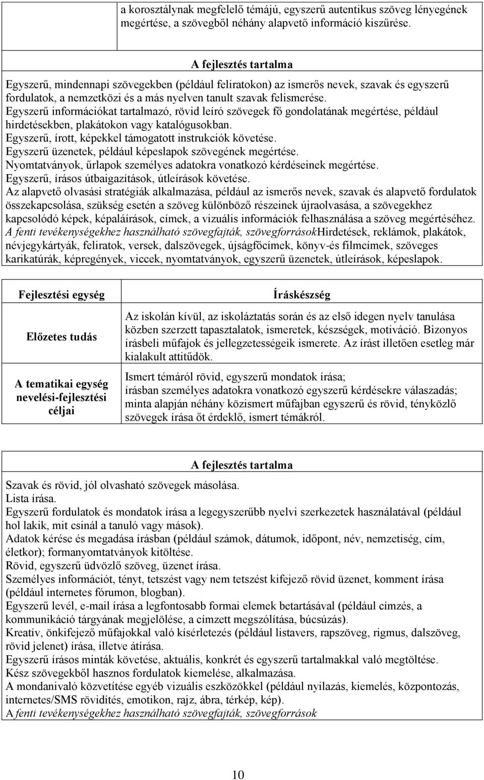 Egyszerű információkat tartalmazó, rövid leíró szövegek fő gondolatának megértése, például hirdetésekben, plakátokon vagy katalógusokban. Egyszerű, írott, képekkel támogatott instrukciók követése.