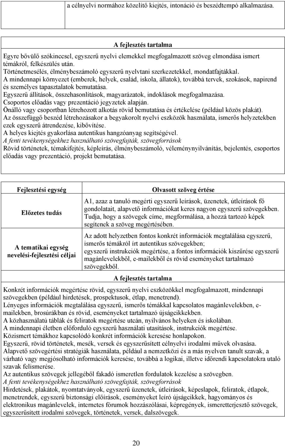 Történetmesélés, élménybeszámoló egyszerű nyelvtani szerkezetekkel, mondatfajtákkal.