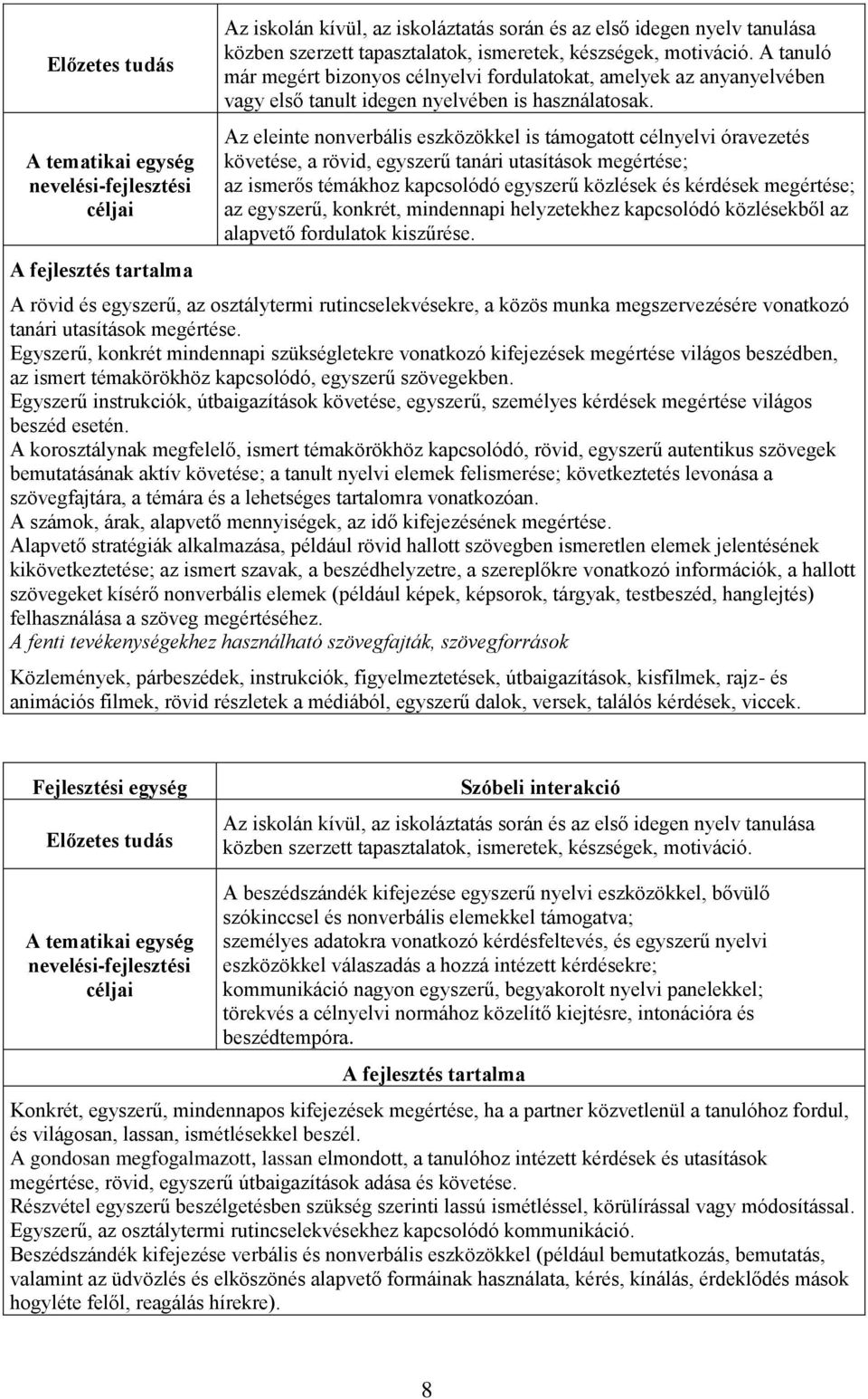 Az eleinte nonverbális eszközökkel is támogatott célnyelvi óravezetés követése, a rövid, egyszerű tanári utasítások megértése; az ismerős témákhoz kapcsolódó egyszerű közlések és kérdések megértése;