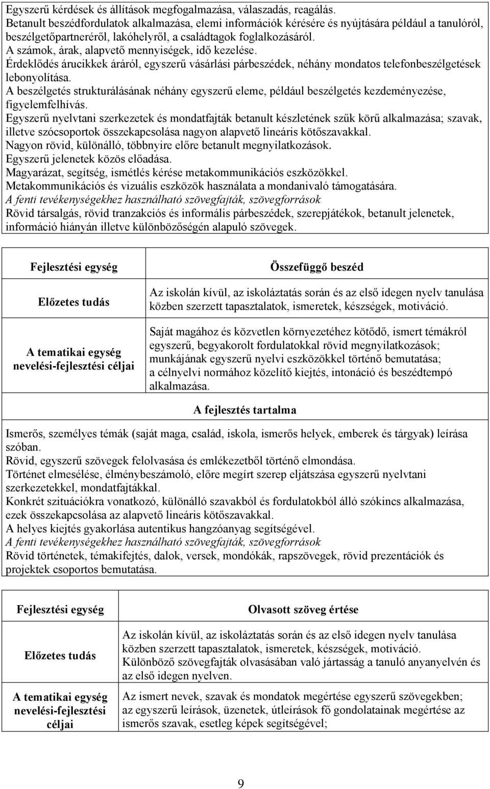 A számok, árak, alapvető mennyiségek, idő kezelése. Érdeklődés árucikkek áráról, egyszerű vásárlási párbeszédek, néhány mondatos telefonbeszélgetések lebonyolítása.