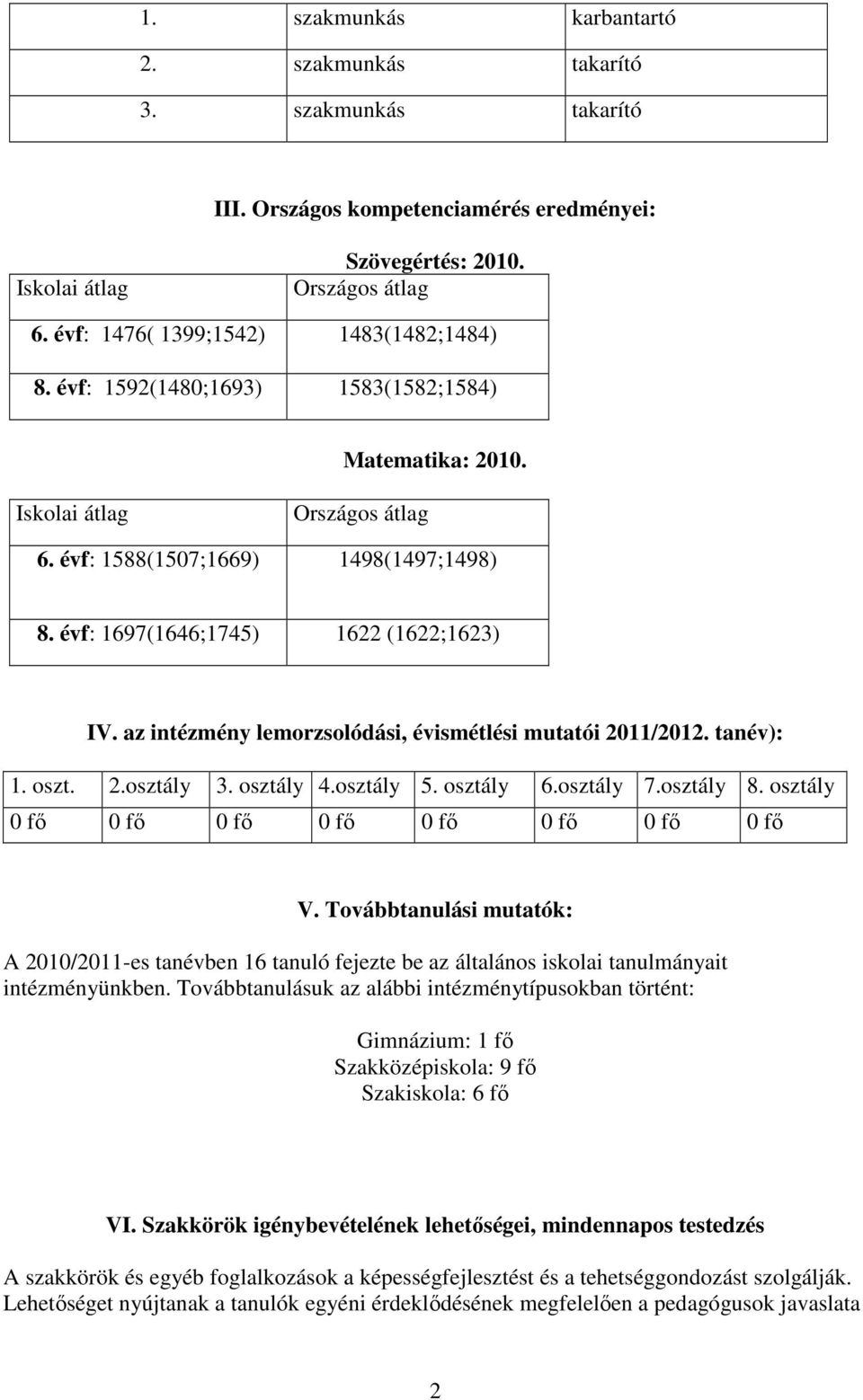 évf: 1697(1646;1745) 1622 (1622;1623) IV. az intézmény lemorzsolódási, évismétlési mutatói 2011/2012. tanév): 1. oszt. 2.osztály 3. osztály 4.osztály 5. osztály 6.osztály 7.osztály 8.