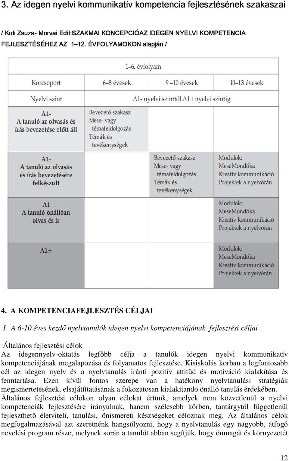 A 6-10 éves kezdı nyelvtanulók idegen nyelvi kompetenciájának fejlesztési céljai Általános fejlesztési célok Az idegennyelv-oktatás legfıbb célja a tanulók idegen nyelvi kommunikatív kompetenciájának