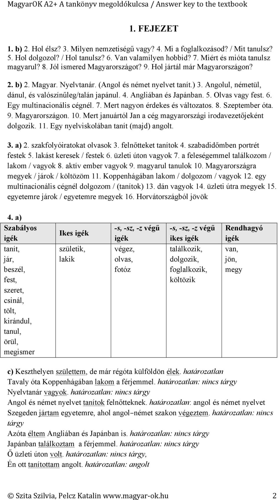 Angliában és Japánban. 5. Olvas vagy fest. 6. Egy multinacionális cégnél. 7. Mert nagyon érdekes és változatos. 8. Szeptember óta. 9. Magyarországon. 10.