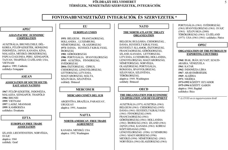 EAST ASIAN NATIONS 1967: FÜLÖP-SZIGETEK, INDONÉZIA, MALAJZIA, SZINGAPÚR, THAIFÖLD 1984: BRUNEI 1995: VIETNAM 1997: LAOSZ, MIANMAR 1999: KAMBODZSA székhelye: Dzsakarta EFTA EUROPEAN FREE TRADE