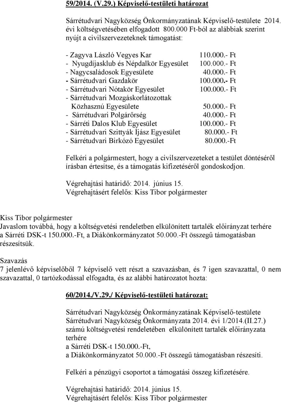 000.- Ft - Sárrétudvari Nótakör Egyesület 100.000.- Ft - Sárrétudvari Mozgáskorlátozottak Közhasznú Egyesülete 50.000.- Ft - Sárrétudvari Polgárőrség 40.000.- Ft - Sárréti Dalos Klub Egyesület 100.