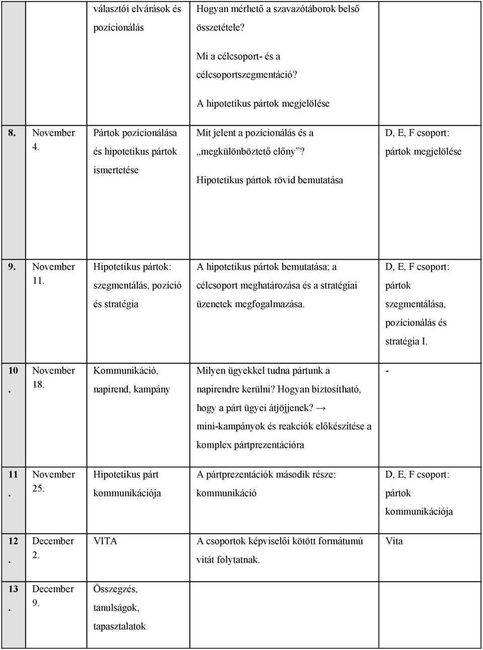 D, E, F csprt: pártk megjelölése ismertetése Hiptetikus pártk rövid bemutatása 9 Nvember 11 Hiptetikus pártk: szegmentálás, pzíció A hiptetikus pártk bemutatása; a célcsprt meghatárzása és a