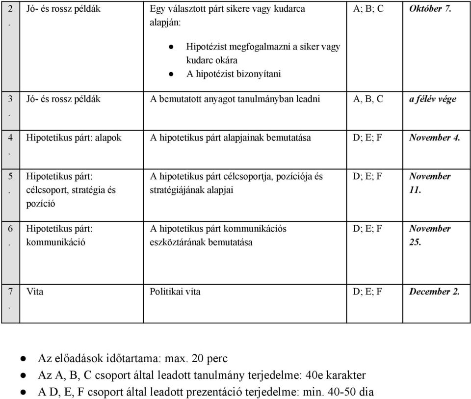 párt célcsprtja, pzíciója és stratégiájának alapjai D; E; F Nvember 11 6 Hiptetikus párt: kmmunikáció A hiptetikus párt kmmunikációs eszköztárának bemutatása D; E; F Nvember 25 7 Vita