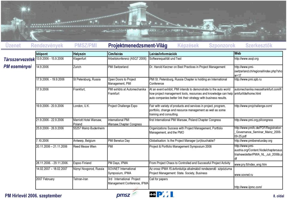 Harold Kerzner on Best Practices in Project Management http://www.pmiswitzerland.ch/regional/index.php?sho w=17 17.9.2006. - 19.9.2006 St Petersburg, Russia Open Doors to Project Management, PMI 17.9.2006 Frankfurt, PMI exhibts at Automechanika Frankfurt PMI St.