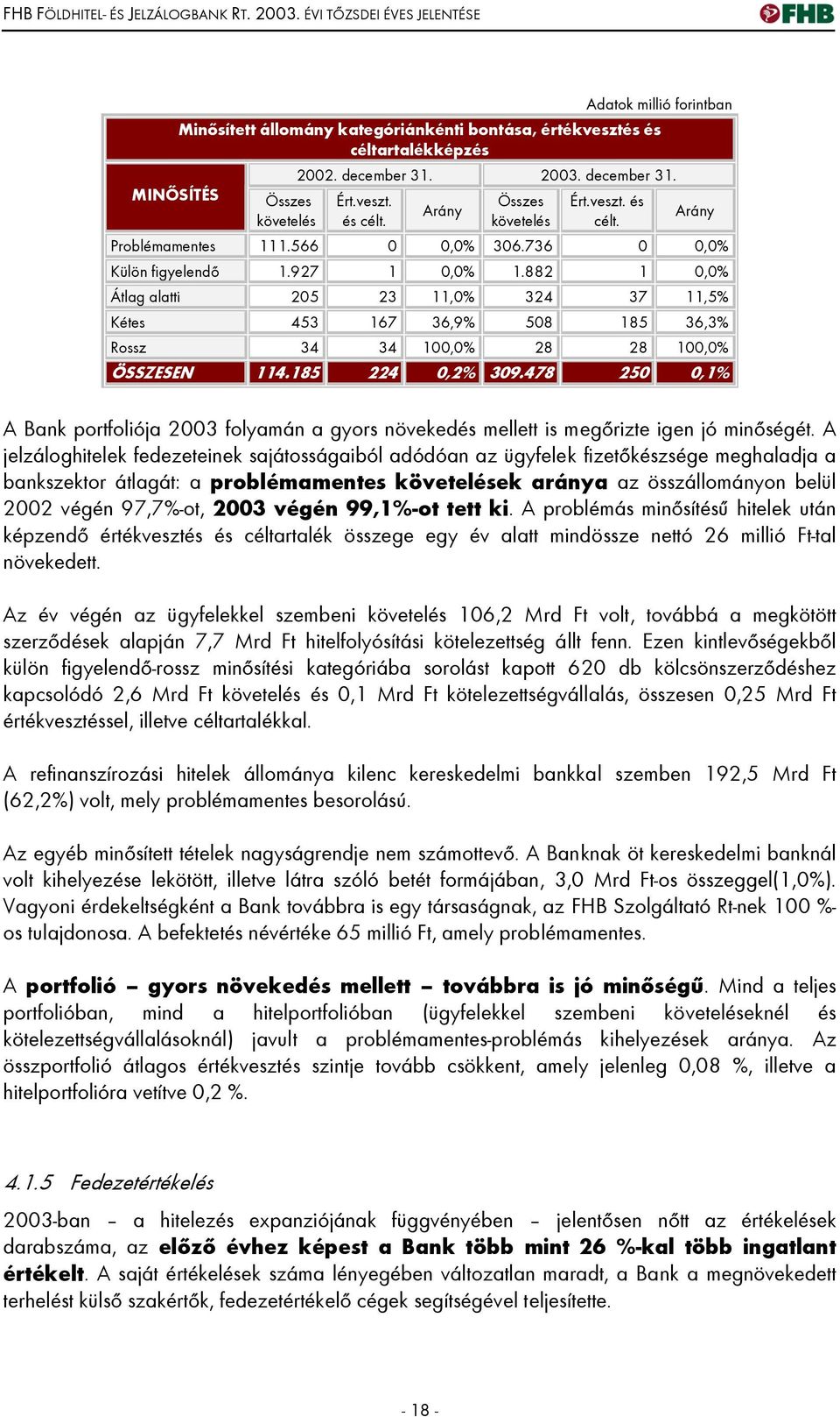 882 1 0,0% Átlag alatti 205 23 11,0% 324 37 11,5% Kétes 453 167 36,9% 508 185 36,3% Rossz 34 34 100,0% 28 28 100,0% ÖSSZESEN 114.185 224 0,2% 309.