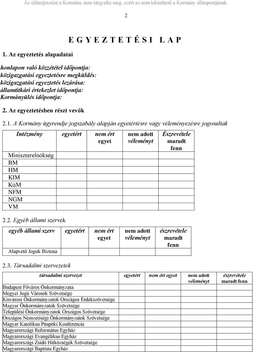 A Kormány ügyrendje/jogszabály alapján egyetértésre vagy véleményezésre jogosultak Intézmény egyetért nem ért egyet Miniszterelnökség BM HM KIM KüM NFM NGM VM nem adott véleményt Észrevétele maradt