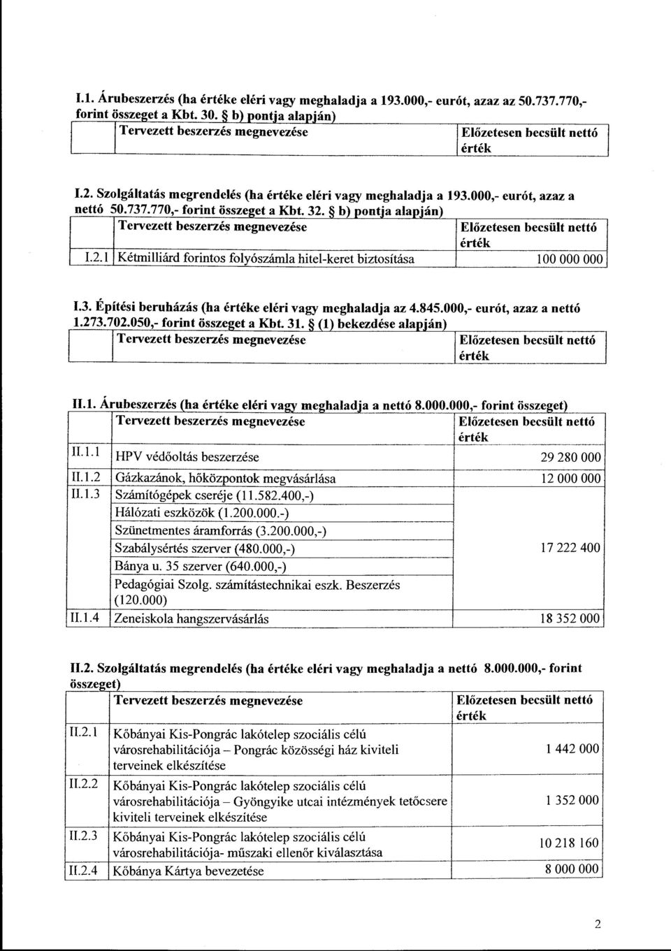 000.000,- forint összeget) 1I.l.l HPV védőoltás beszerzése 29 280 OOO II.1.2 Gázkazánok, hőközpontok megvásárlása 12 OOO OOO 11.1.3 Számítógépek cseréje (11.582.400,-) Hálózati eszközök (1.200.000.-) Szünetmentes áramforrás (3.