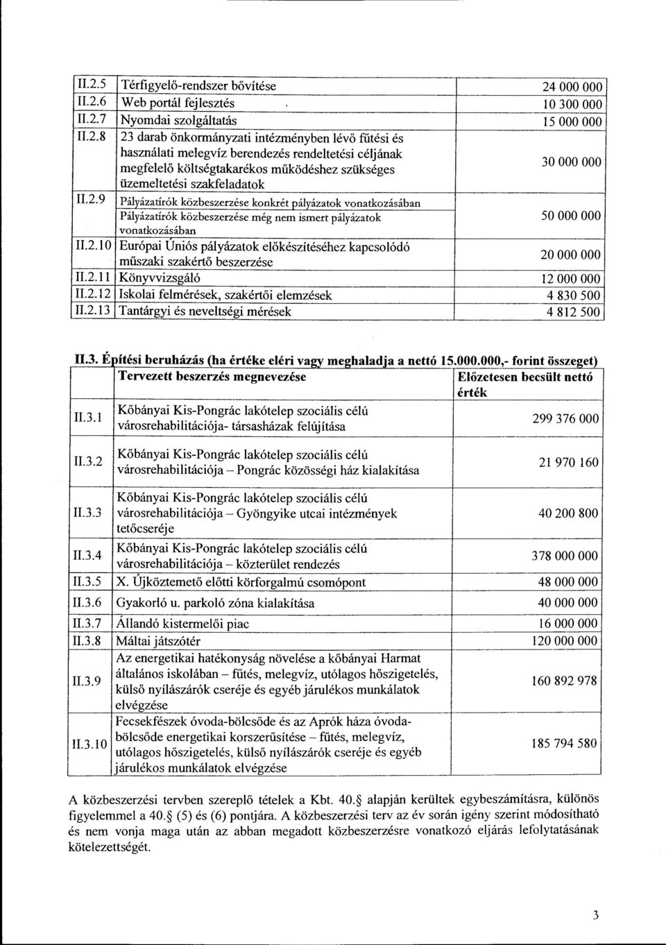 2.11 Könyvvizsgáló 12 OOO OOO 11.2.12 Iskolai felmérések, szakértői elemzések 4 830 500 II.2.13 Tantárgyi és neveltségimérések 4 812 500 11.3. E [>Ítési beruházás (ha e eléri vagy meghaladja a nettó 15.