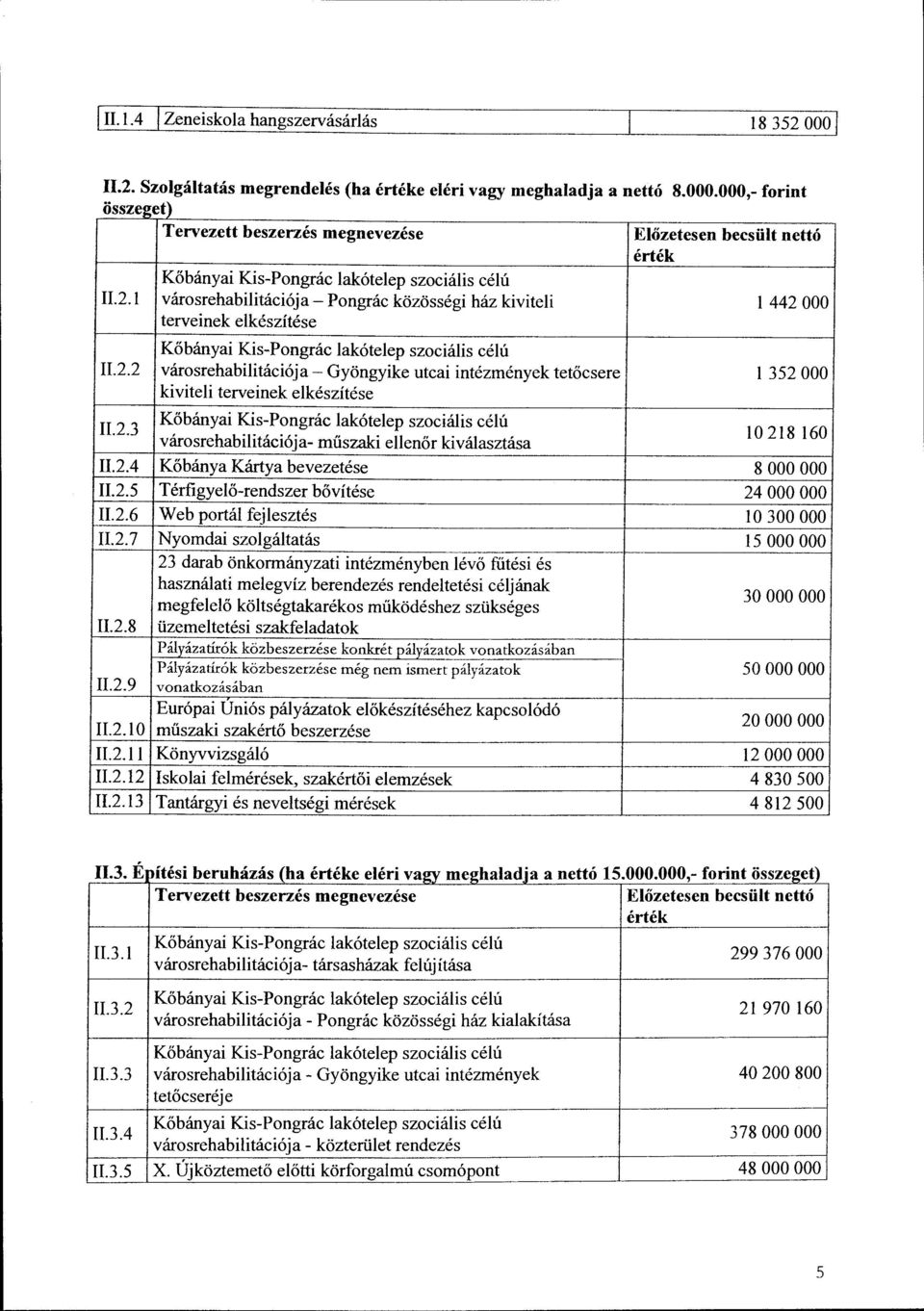 2.6 Web portál fej Iesztés 11.2.7 Nyomdai szolgáltatás 23 darab önkormányzati intézményben lévő fűtési és használati melegvíz berendezés rendeltetési céljának megfelelő költségtakarékos működéshez szükséges II.