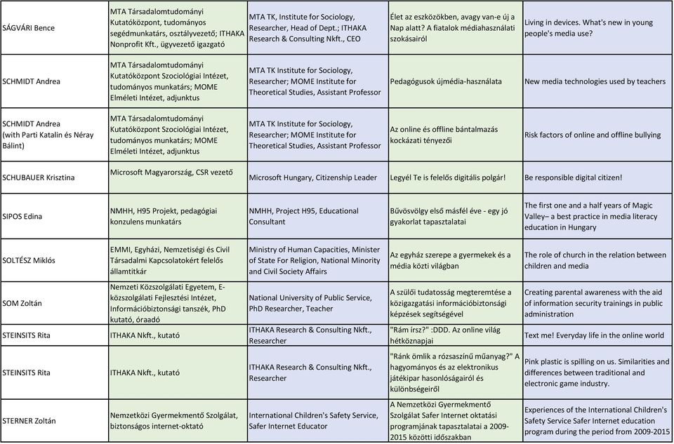 SCHMIDT Andrea MTA Társadalomtudományi Kutatóközpont Szociológiai Intézet, tudományos munkatárs; MOME Elméleti Intézet, adjunktus MTA TK Institute for Sociology, Researcher; MOME Institute for