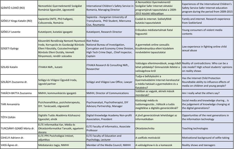 Director A Nemzetközi Gyermekmentő Szolgálat Safer Internet oktatási programjának tapasztalatai a 2009-2015 közötti időszakban Család és internet.