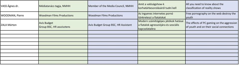 Group BSC, HR asszisztens Avis Budget Group BSC, HR Assistant Amit a valóságshow-k korhatárbesorolásáról tudni kell Az ingyenes internetes pornó