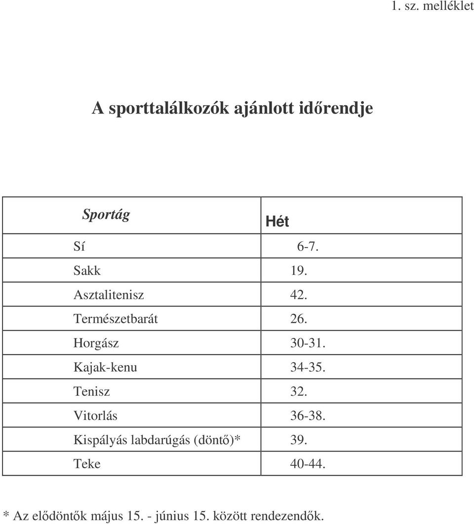 Sakk 19. Asztalitenisz 42. Természetbarát 26. Horgász 30-31.