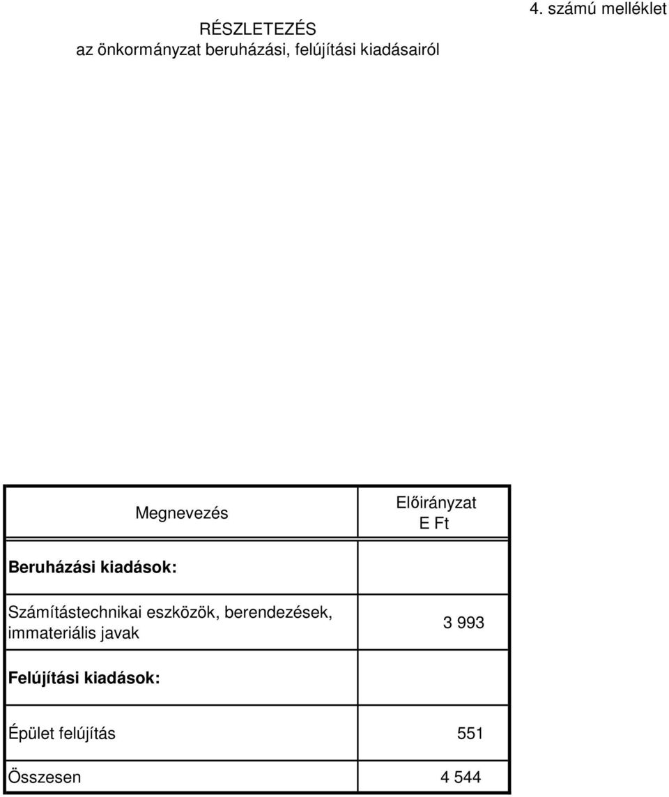 kiadások: Számítástechnikai eszközök, berendezések,