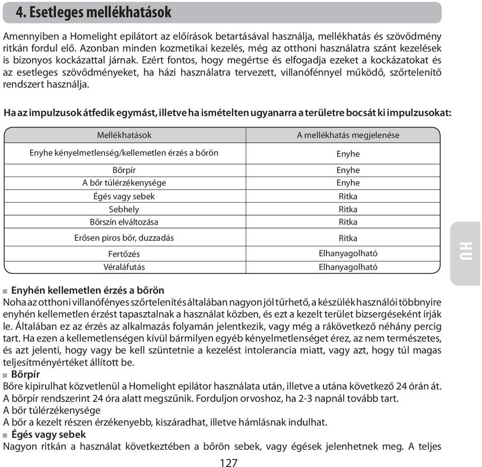 Ezért fontos, hogy megértse és elfogadja ezeket a kockázatokat és az esetleges szövődményeket, ha házi használatra tervezett, villanófénnyel működő, szőrtelenítő rendszert használja.