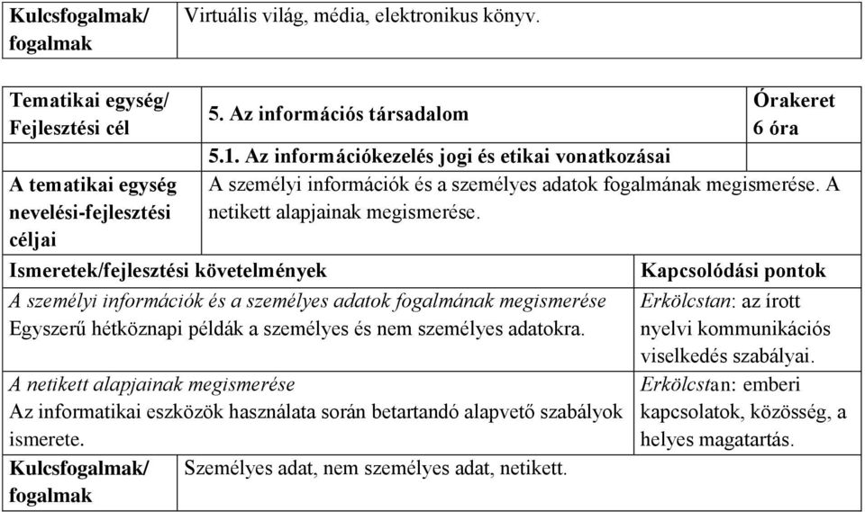 A személyi információk és a személyes adatok fogalmának megismerése Egyszerű hétköznapi példák a személyes és nem személyes adatokra.