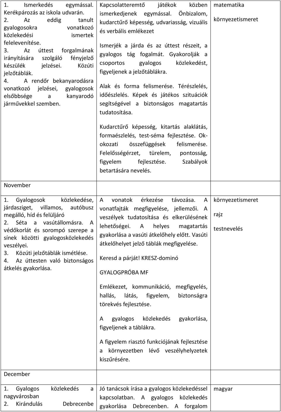 November 1. Gyalogosok közlekedése, járdasziget, villamos, autóbusz megálló, híd és felüljáró 2. Séta a vasútállomásra. A védőkorlát és sorompó szerepe a sínek közötti gyalogosközlekedés veszélyei. 3.