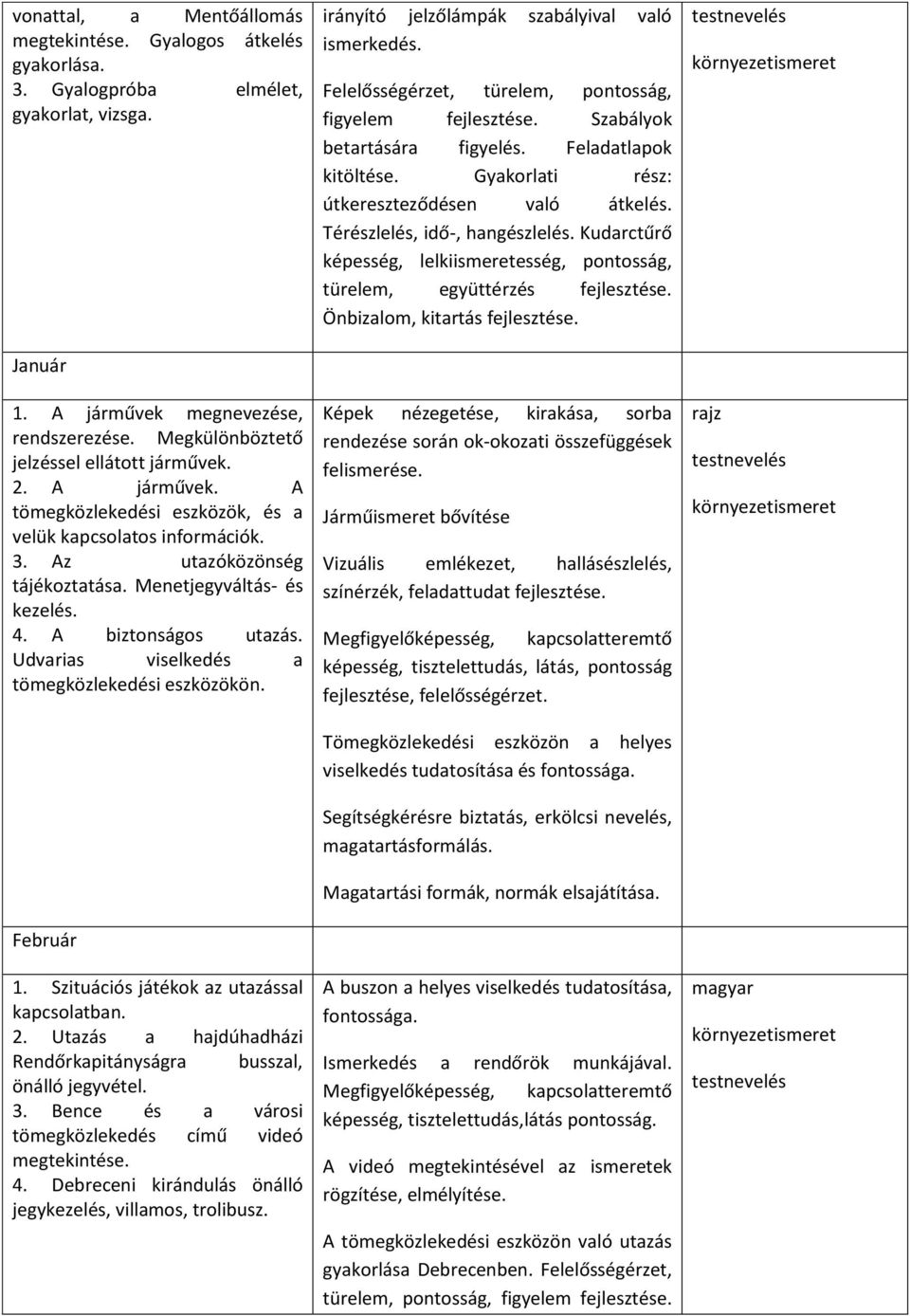 A biztonságos utazás. Udvarias viselkedés a tömegközlekedési eszközökön. Február 1. Szituációs játékok az utazással kapcsolatban. 2.