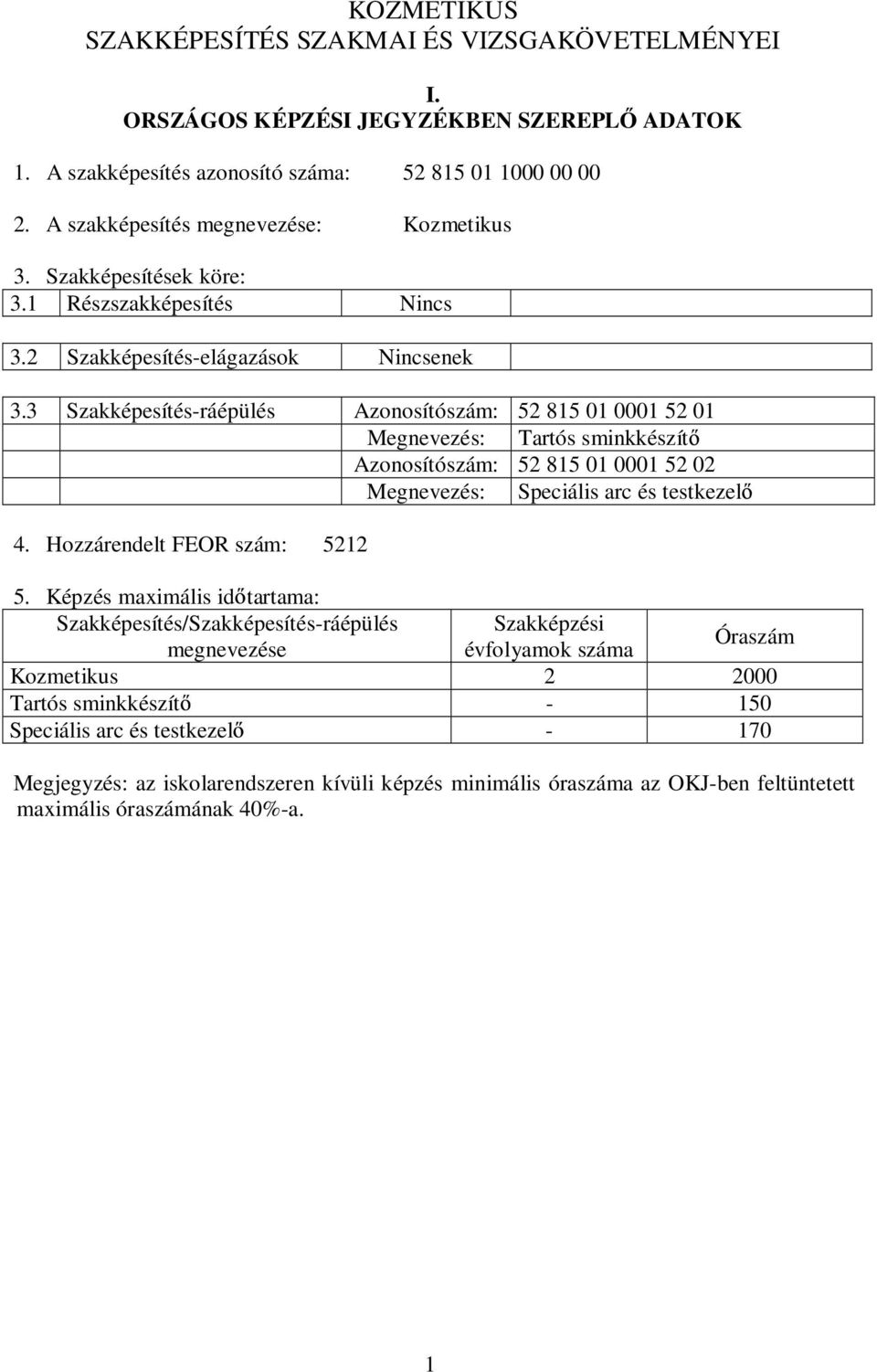 3 Szakképesítés-ráépülés zonosítószám: 52 815 01 0001 52 01 Megnevezés: Tartós sminkkészít zonosítószám: 52 815 01 0001 52 02 Megnevezés: Speciális arc és testkezel 4. Hozzárendelt FEOR szám: 5212 5.