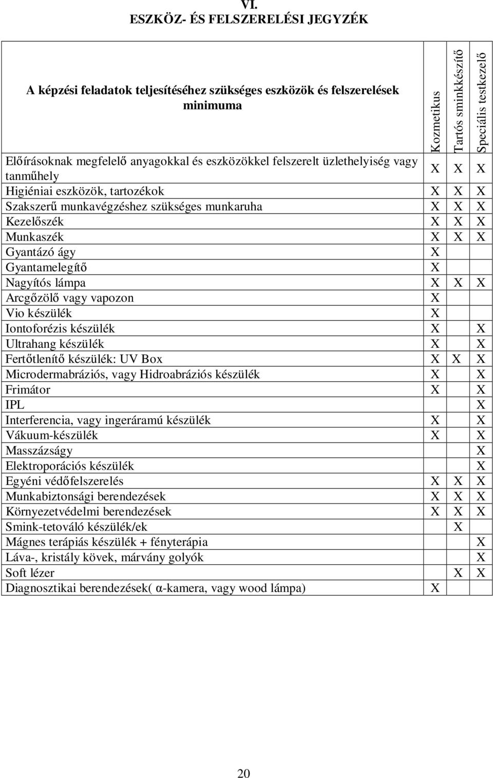 Ultrahang készülék Fert tlenít készülék: UV ox Microdermabráziós, vagy Hidroabráziós készülék Frimátor IPL Interferencia, vagy ingeráramú készülék Vákuum-készülék Masszázságy Elektroporációs készülék