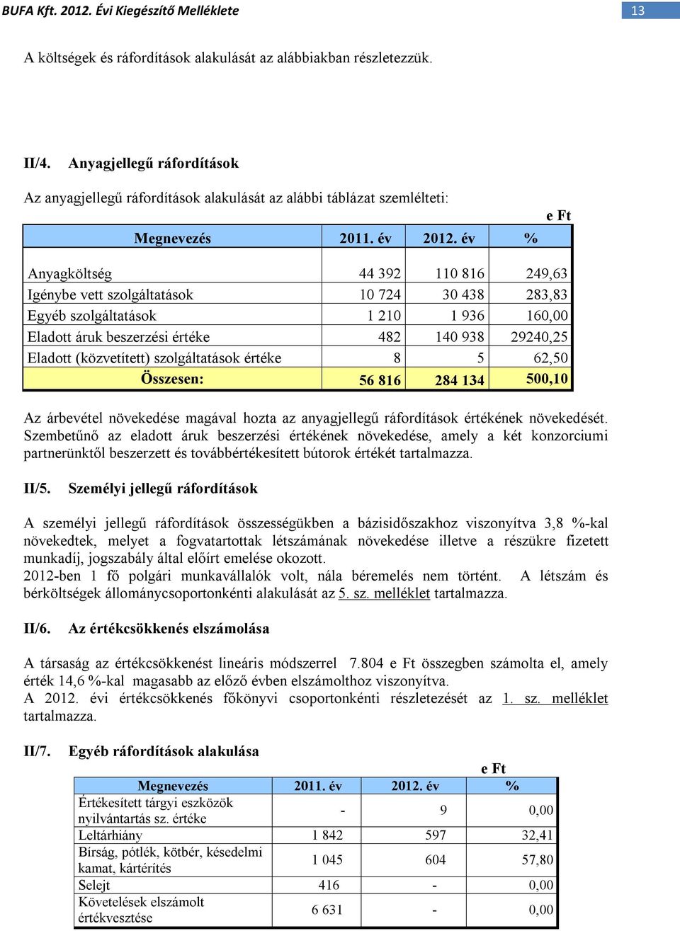 szolgáltatások értéke 8 5 62,5 Összesen: 56 816 284 134 5,1 Az árbevétel növekedése magával hozta az anyagjellegű ráfordítások értékének növekedését.