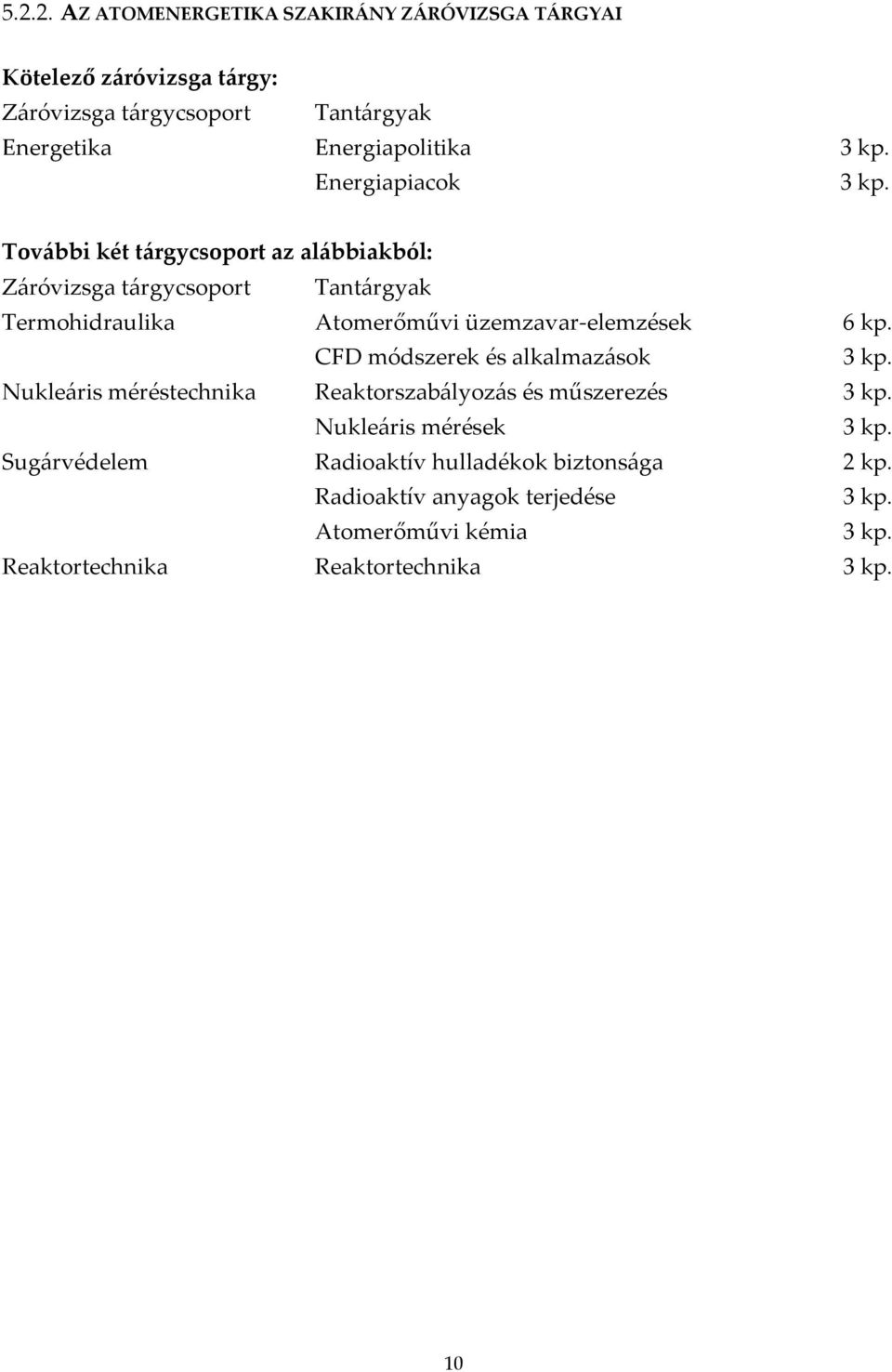 Tov{bbi két t{rgycsoport az al{bbiakból: Z{róvizsga t{rgycsoport Tant{rgyak Termohidraulika Atomerőművi üzemzavar-elemzések 6 kp.