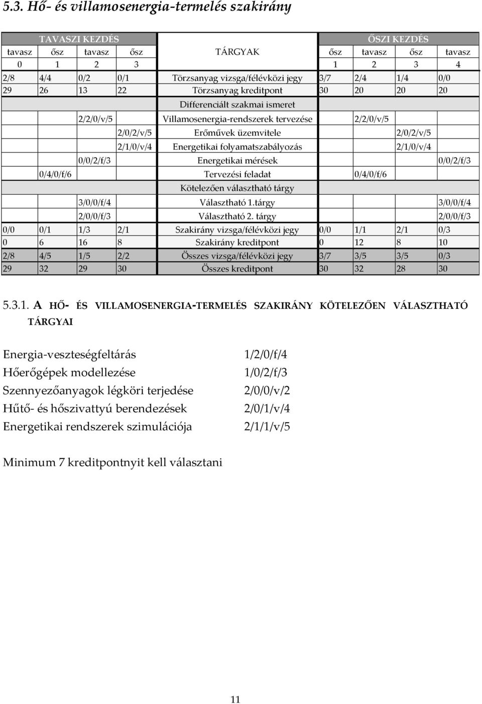 Energetikai folyamatszab{lyoz{s 2/1/0/v/4 0/0/2/f/3 Energetikai mérések 0/0/2/f/3 0/4/0/f/6 Tervezési feladat 0/4/0/f/6 Kötelezően v{lasztható t{rgy 3/0/0/f/4 V{lasztható 1.