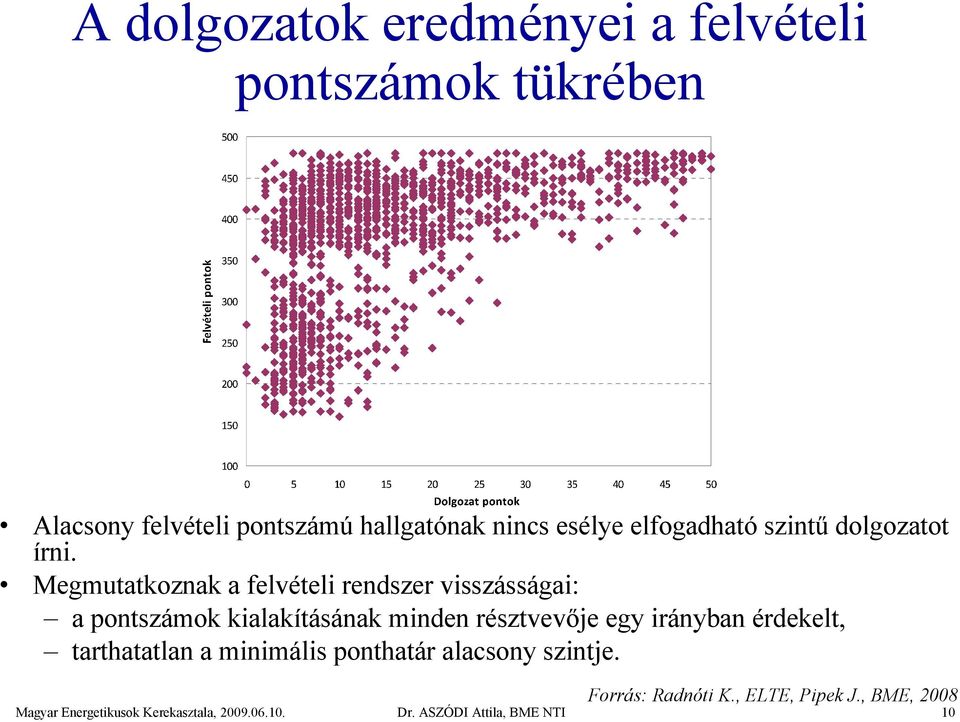 Megmutatkoznak a felvételi rendszer visszásságai: a pontszámok kialakításának minden