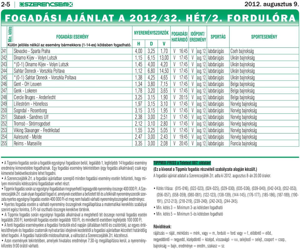 H D V SPORTÁG SPORTESEMÉNY 241 Slovacko - Sparta Praha 4,00 3,25 1,70 V 16:45 V aug. 12. labdarúgás Cseh bajnokság 242 Dinamo Kijev - Volyn Lutszk 1,15 6,15 13,00 V 17:45 V aug. 12. labdarúgás Ukrán bajnokság 243 *(0-1) Dinamo Kijev - Volyn Lutszk 1,45 4,00 4,20 V 17:45 V aug.