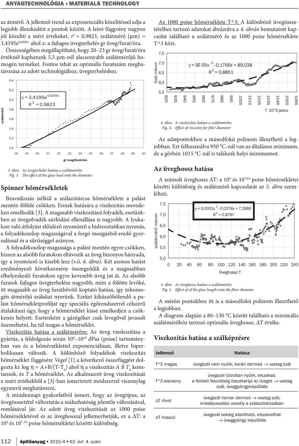 Összességében megállapítható, hogy 20 23 gr üveg/furat/óra értéknél kaphatunk 5,5 μm-nél alacsonyabb szálátmérőjű homogén terméket.