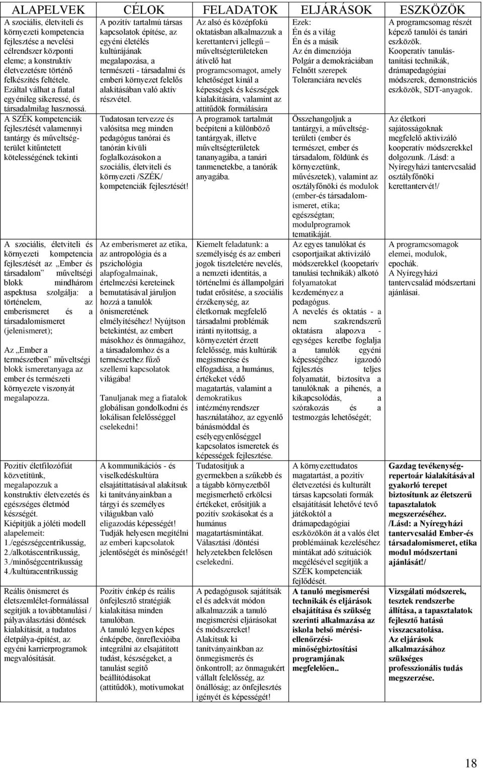 A SZÉK kompetenciák fejlesztését valamennyi tantárgy és műveltségterület kitűntetett kötelességének tekinti A szociális, életviteli és környezeti kompetencia fejlesztését az Ember és társadalom