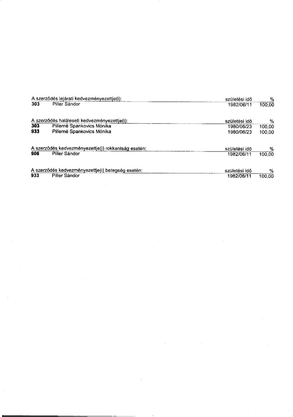 Spankovics Mónika 1980/06/23 100,00 A szerződés kedvezményezettje(i) rokkantság esetén: születési idő % 906 Pillér
