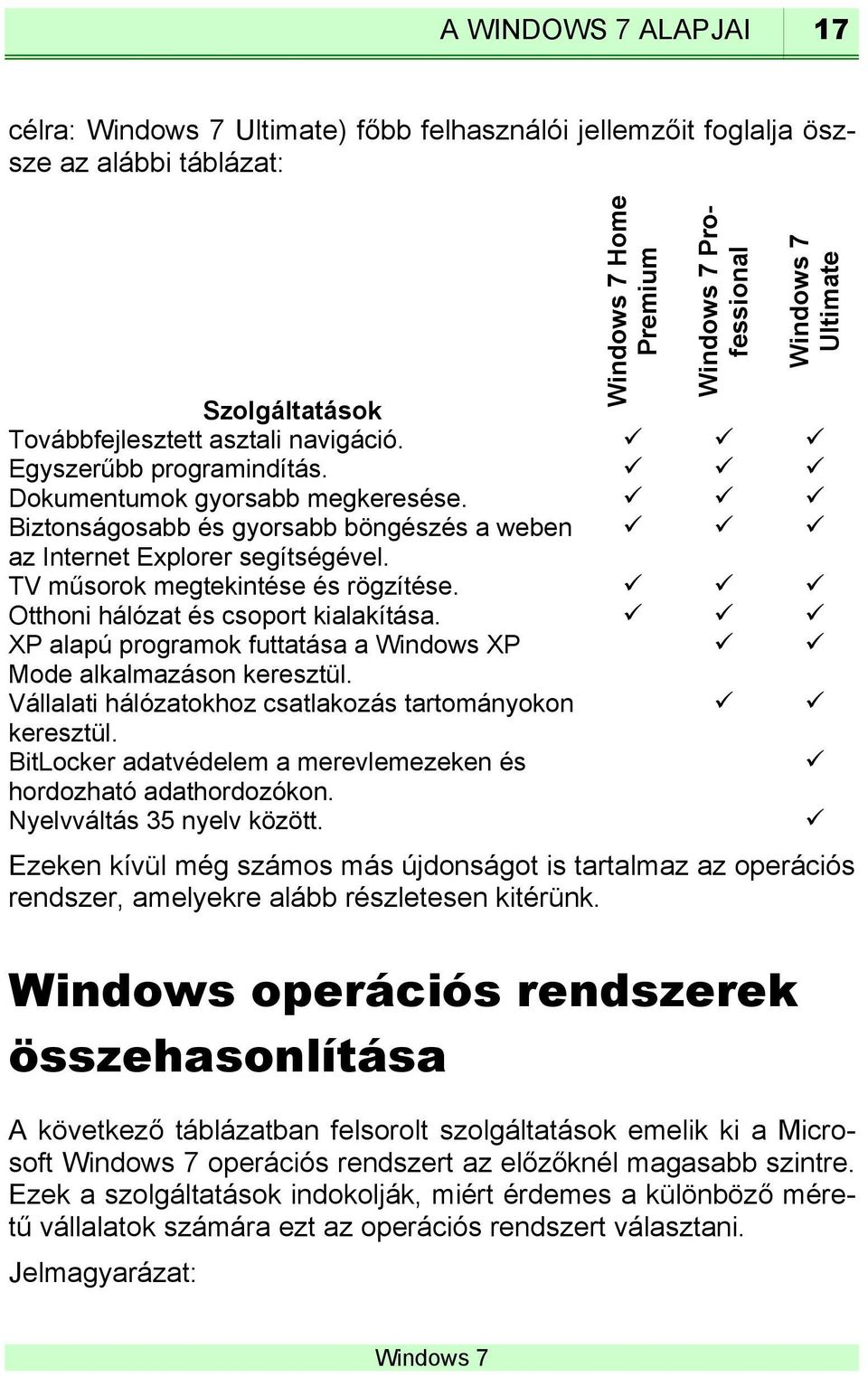 Otthoni hálózat és csoport kialakítása. XP alapú programok futtatása a Windows XP Mode alkalmazáson keresztül. Vállalati hálózatokhoz csatlakozás tartományokon keresztül.