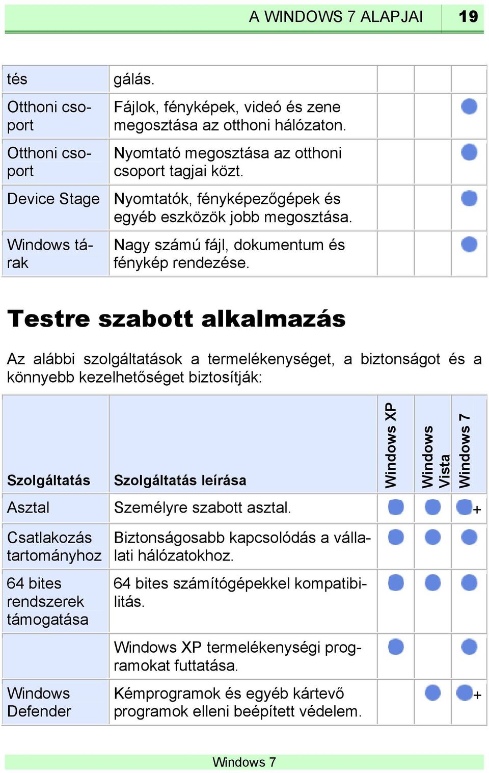 Testre szabott alkalmazás Az alábbi szolgáltatások a termelékenységet, a biztonságot és a könnyebb kezelhetőséget biztosítják: Szolgáltatás Szolgáltatás leírása Windows XP Windows Vista Asztal