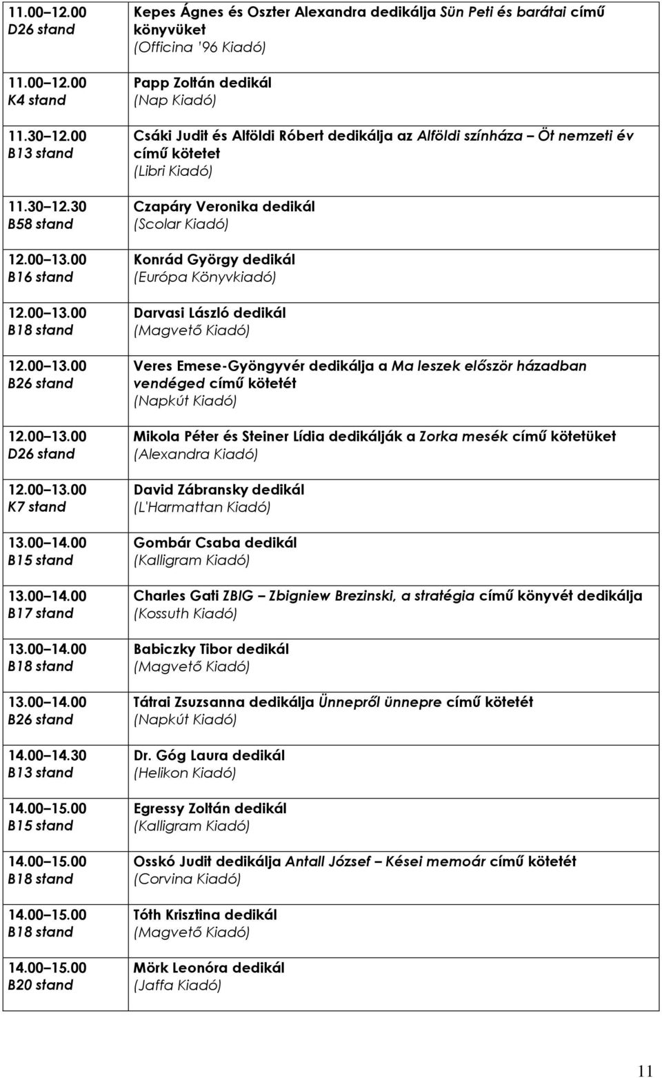 kötetet Czapáry Veronika dedikál Konrád György dedikál (Európa Könyvkiadó) Darvasi László dedikál Veres Emese-Gyöngyvér dedikálja a Ma leszek először házadban vendéged című kötetét Mikola Péter és