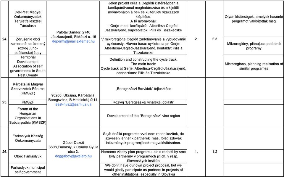 hu Jelen projekt célja a Ceglédi kistérségben a kerékpárútvonal meghatározása és a kijelölt nyomvonalon a bel- és külterületi szakaszok kiépítése.