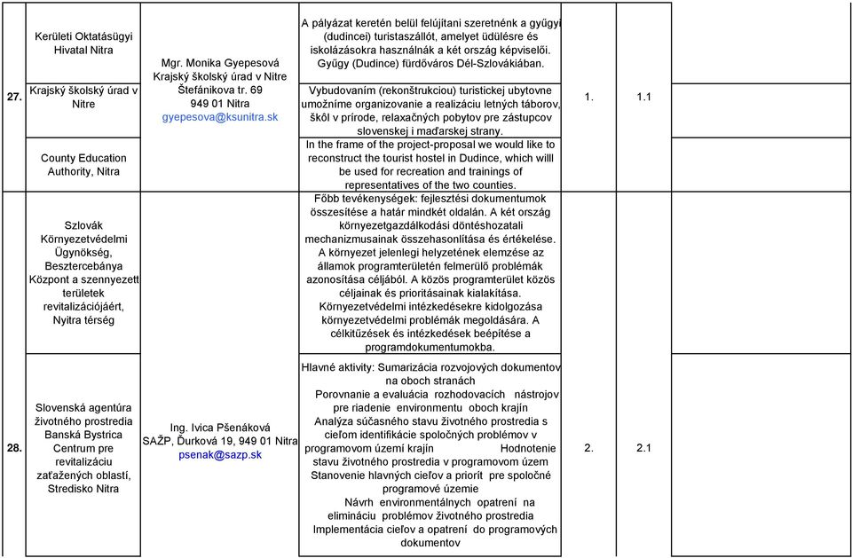 revitalizációjáért, Nyitra térség Slovenská agentúra životného prostredia Banská Bystrica Centrum pre revitalizáciu zaťažených oblastí, Stredisko Nitra Mgr.